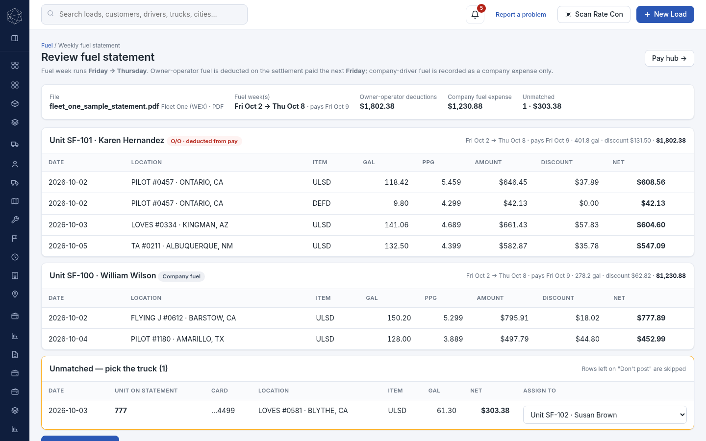 Fuel statement review