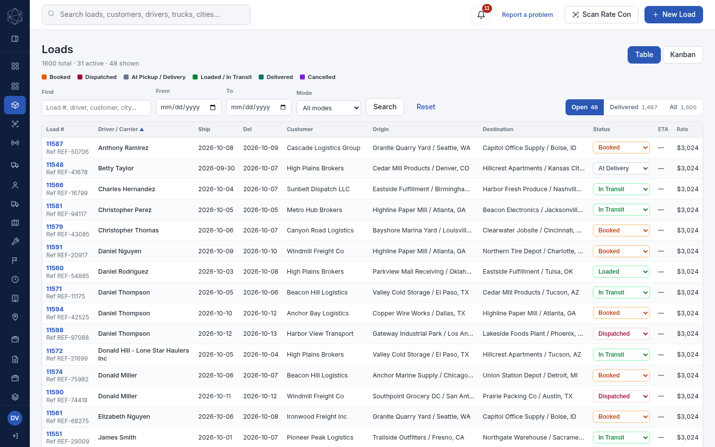 Loads board screenshot